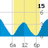 Tide chart for Crescent Beach, Florida on 2025/04/15