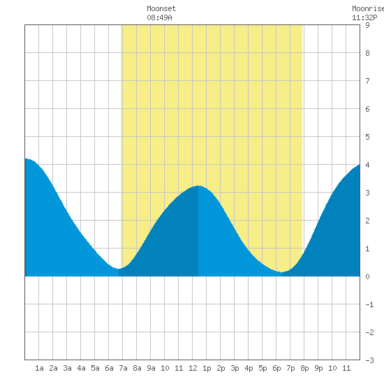 Tide chart for Crescent Beach on 2025/04/16