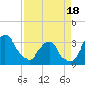 Tide chart for Crescent Beach, Florida on 2025/04/18