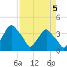 Tide chart for Crescent Beach, Florida on 2025/04/5