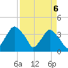 Tide chart for Crescent Beach, Florida on 2025/04/6