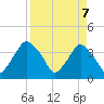 Tide chart for Crescent Beach, Florida on 2025/04/7