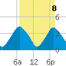Tide chart for Crescent Beach, Florida on 2025/04/8