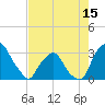 Tide chart for Crescent Beach, Florida on 2025/05/15