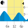 Tide chart for Crescent Beach, Florida on 2025/05/4