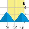 Tide chart for Crescent Beach, Florida on 2025/05/6