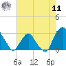 Tide chart for Crescent Beach, Florida on 2025/06/11