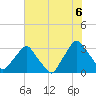 Tide chart for Crescent Beach, Florida on 2025/06/6