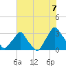 Tide chart for Crescent Beach, Florida on 2025/06/7