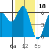 Tide chart for Crescent City, California on 2022/01/18