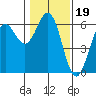 Tide chart for Crescent City, California on 2022/01/19