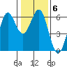 Tide chart for Crescent City, California on 2022/01/6