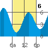 Tide chart for Crescent City, California on 2022/03/6