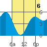 Tide chart for Crescent City, California on 2022/05/6