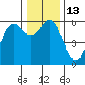 Tide chart for Crescent City, California on 2022/12/13