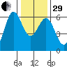 Tide chart for Crescent City, California on 2022/12/29