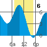Tide chart for Crescent City, California on 2022/12/6