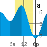 Tide chart for Crescent City, California on 2022/12/8