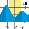 Tide chart for Crescent City, California on 2023/01/15