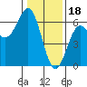 Tide chart for Crescent City, California on 2023/01/18
