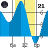Tide chart for Crescent City, California on 2023/01/21