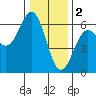 Tide chart for Crescent City, California on 2023/01/2