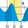Tide chart for Crescent City, California on 2023/01/5
