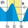 Tide chart for Crescent City, California on 2023/01/6