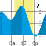 Tide chart for Crescent City, California on 2023/01/7