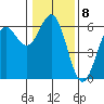 Tide chart for Crescent City, California on 2023/01/8