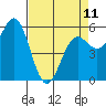 Tide chart for Crescent City, California on 2023/04/11