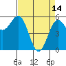 Tide chart for Crescent City, California on 2023/04/14
