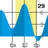 Tide chart for Crescent City, California on 2023/10/29