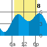Tide chart for Crescent City, California on 2023/10/8