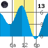 Tide chart for Crescent City, California on 2023/11/13