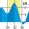 Tide chart for Crescent City, California on 2023/11/15