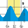 Tide chart for Crescent City, California on 2023/11/9