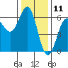 Tide chart for Crescent City, California on 2023/12/11