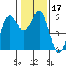 Tide chart for Crescent City, California on 2023/12/17