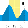 Tide chart for Crescent City, California on 2023/12/8
