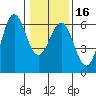Tide chart for Crescent City, California on 2024/01/16