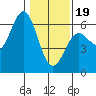Tide chart for Crescent City, California on 2024/01/19