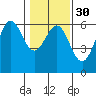 Tide chart for Crescent City, California on 2024/01/30