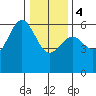 Tide chart for Crescent City, California on 2024/01/4