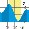 Tide chart for Crescent City, California on 2024/01/7