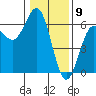 Tide chart for Crescent City, California on 2024/01/9