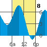 Tide chart for Crescent City, California on 2024/03/8