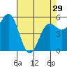 Tide chart for Crescent City, California on 2024/04/29
