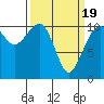 Tide chart for Oak Harbor, Washington on 2021/03/19