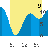 Tide chart for Oak Harbor, Washington on 2022/07/9